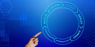 Na czym polega praca Agile?